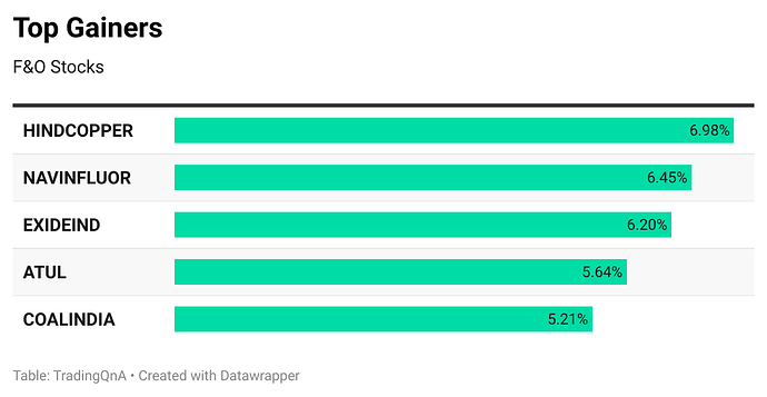 Ll4oS-top-gainers (2)