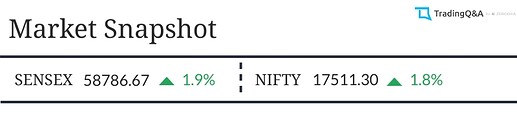 Market-Snapshot