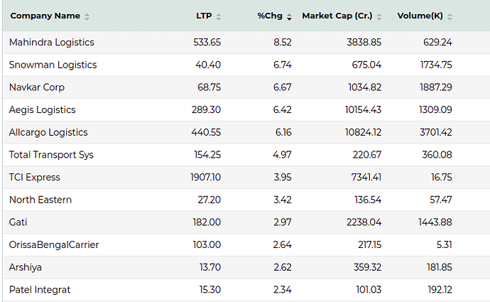 logistics_stocks