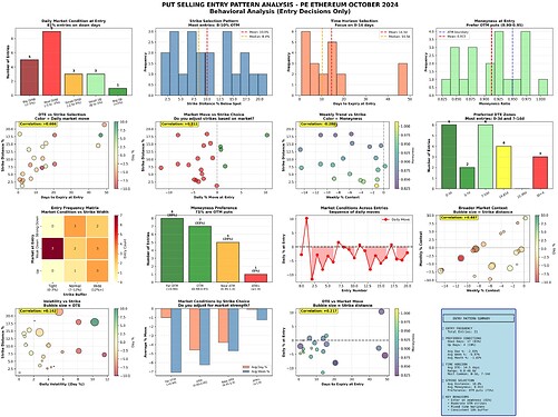 entry_patterns_comprehensive