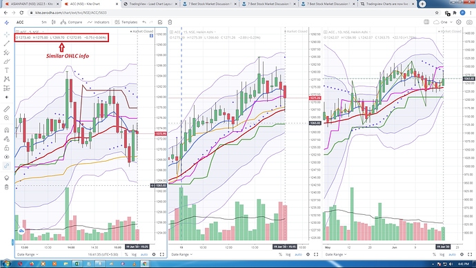 TradingView%20in%20Kite%20with%20OHLC%20info