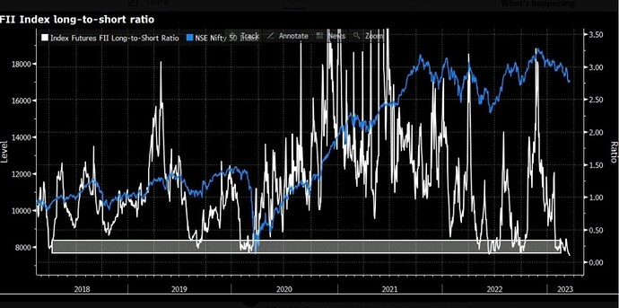 FII_longshort