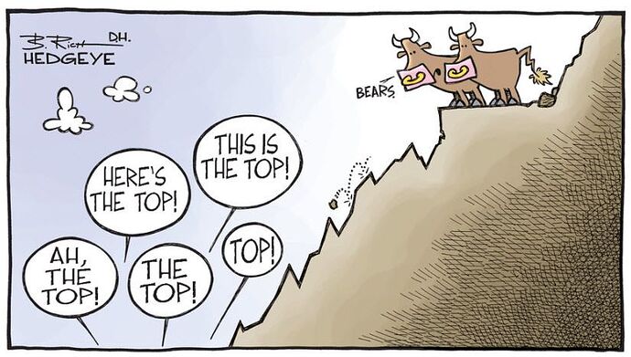 top_calling_bears