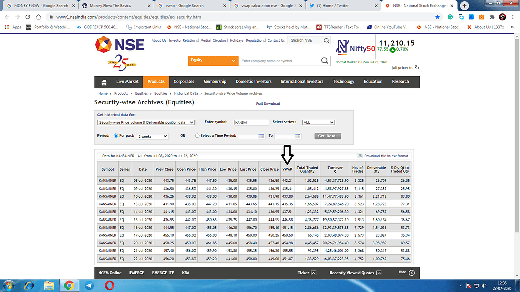 How nse calculate eod vwap in cash segment Technical Analysis