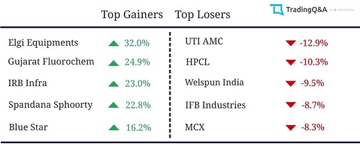 Gainers-Losers