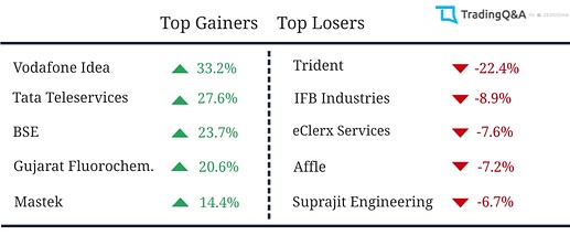 Gainers-Losers