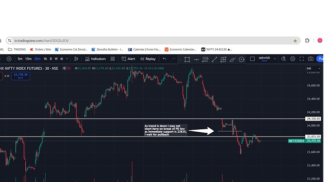 Trade decision based on Tradingview chart