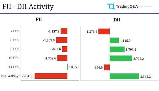 FII-DII-activity