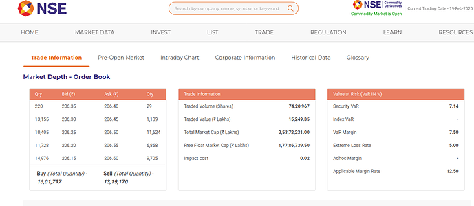 market-cap-vs-free-float-market-cap-general-trading-q-a-by-zerodha