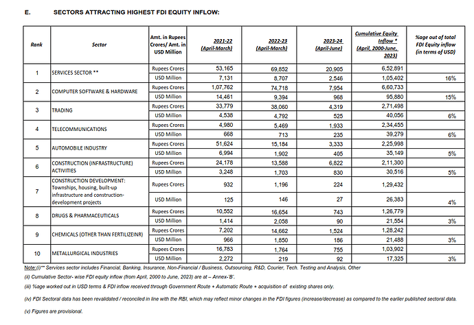 FDI_sectoral