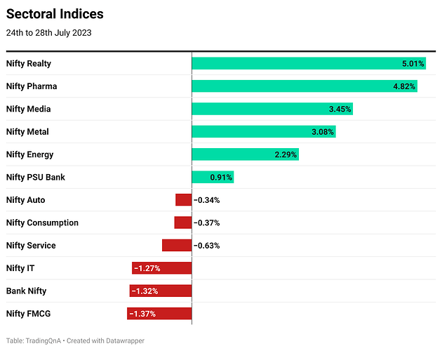 aIjtH-sectoral-indices (34)