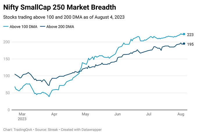 xLGpy-nifty-smallcap-250-market-breadth (25)