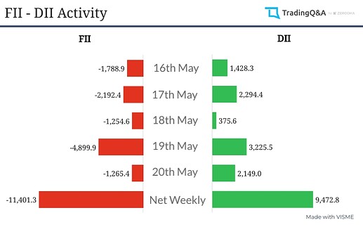 FII-DII-activity