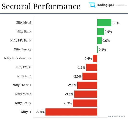 Sectoral-Graph (4)