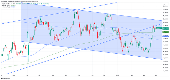 BANKNIFTY_2025-04-01_10-00-47