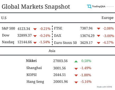 Global-Market-Snapshot