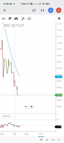 Screenshot_2020-09-09-10-28-14-674_com.zerodha.kite3