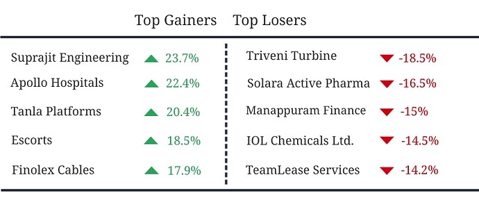 Gainers-Losers