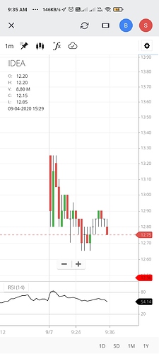 Screenshot_2020-09-07-09-35-55-054_com.zerodha.kite3