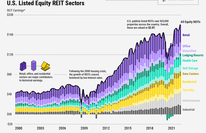 REITS#1