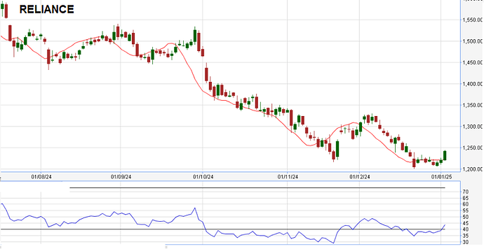 RELIANCE