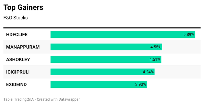Ll4oS-top-gainers (1)