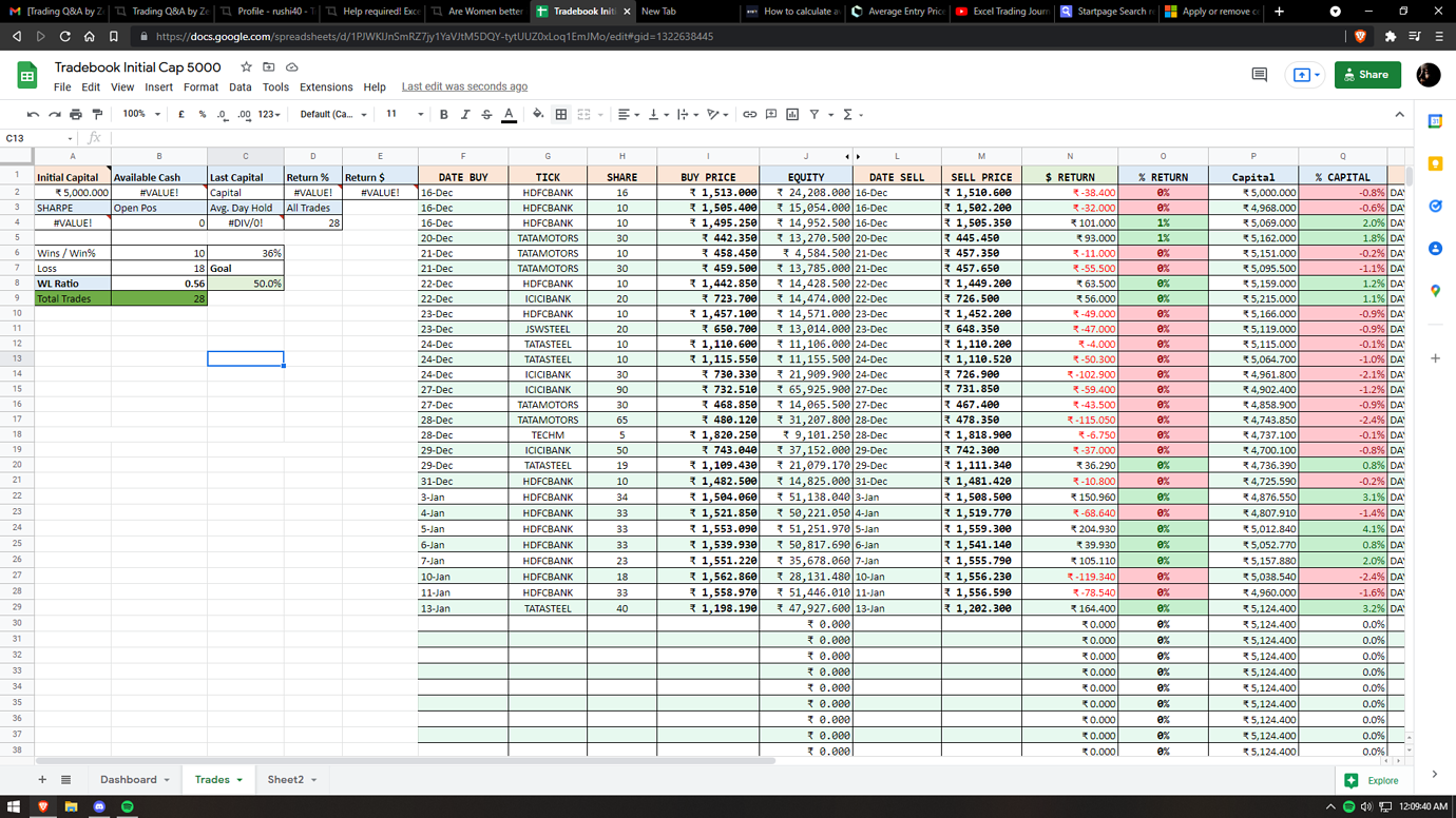 How can i add scaling in and out of trades into my trading journal on ...