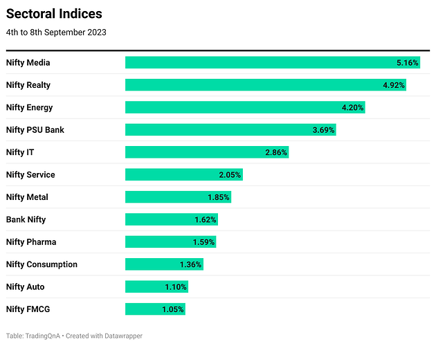 aIjtH-sectoral-indices (39)