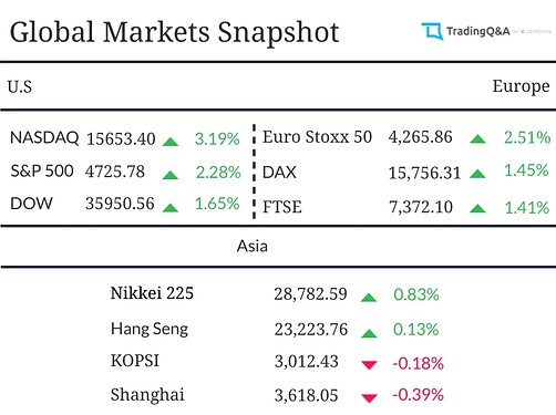 Global-Market-Snapshot