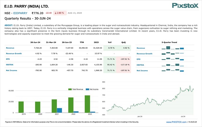 PIXSTOX-EIDPARRY-Q1FY25-14AUG24