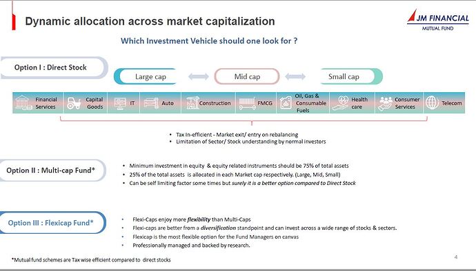 Slide 2-Dynamic Allocation across market capitalization