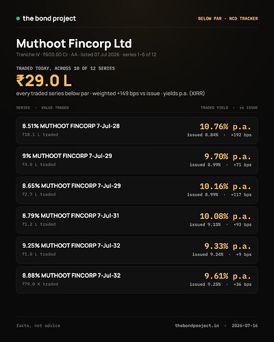 below-par-muthoot-2026-07-16-p1
