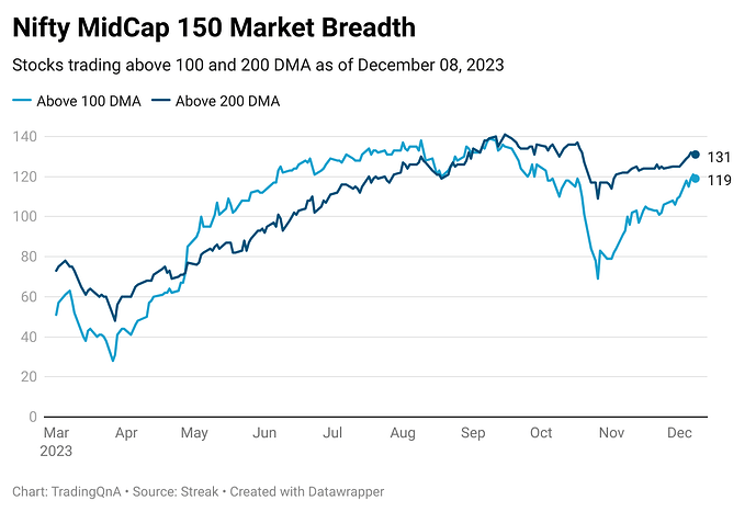 xLGpy-nifty-midcap-150-market-breadth (35)