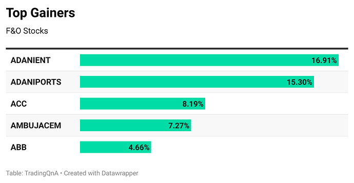 Ll4oS-top-gainers (63)