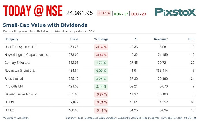 PIXSTOX-Screener-SmallCapValue-09102024