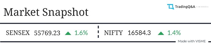 Market-Snapshot (1)