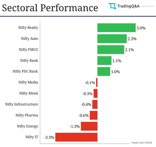 Sectoral-Graph (2)