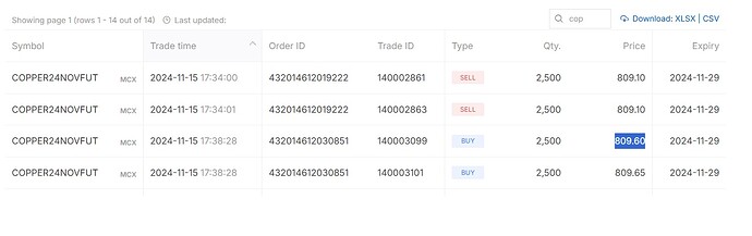 Orderbook of copper