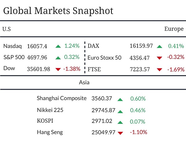 Global-Market-Snapshot