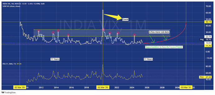 INDIA VIX_264969_2025-06-20_11-06-08