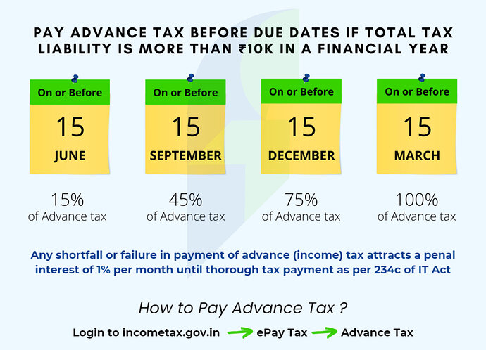 advance tax