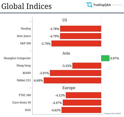 Global