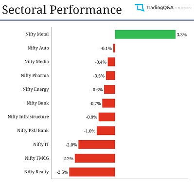 Sectoral-Graph (3)