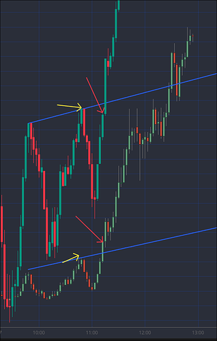 Nifty top vs 23500CE bottom | 17 - 4- 2025