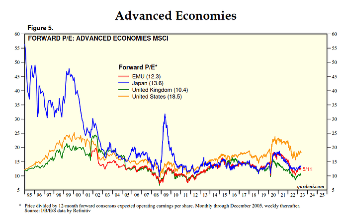 Advanced_Economies_PE