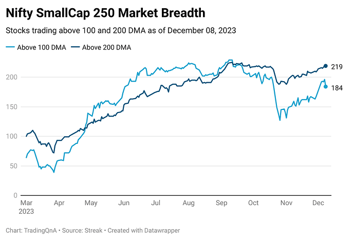 xLGpy-nifty-smallcap-250-market-breadth (35)