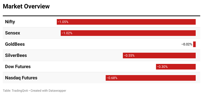 m9jXl-market-overview (3)