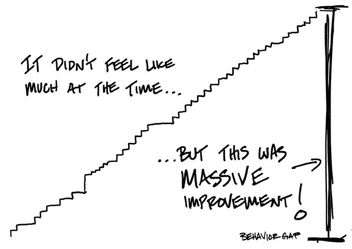 Being Average Over A Long Period Is All You Need As An Investor You being-average-over-a-long-period-is-all-you-need-as-an-investor-you