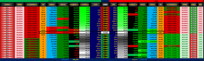 BnF OI Data