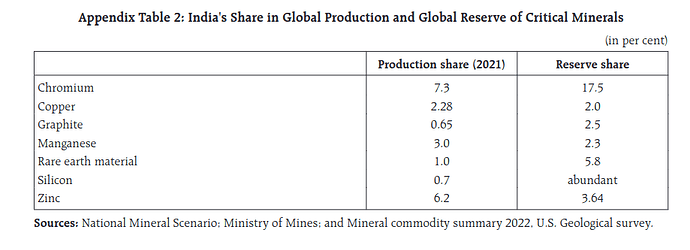 India_minerals